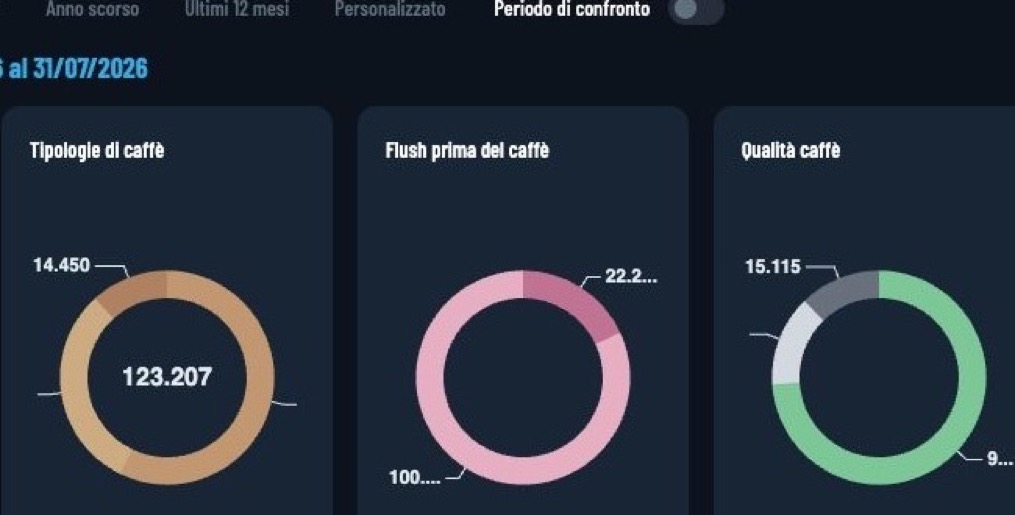 Quality indicators and charts in Edge4Doing