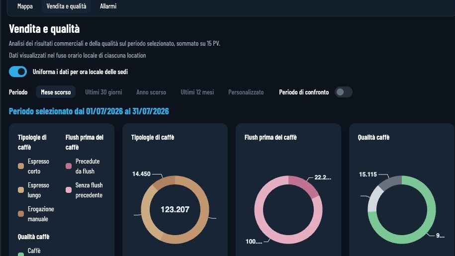 Edge4Doing sales and quality analytics dashboard