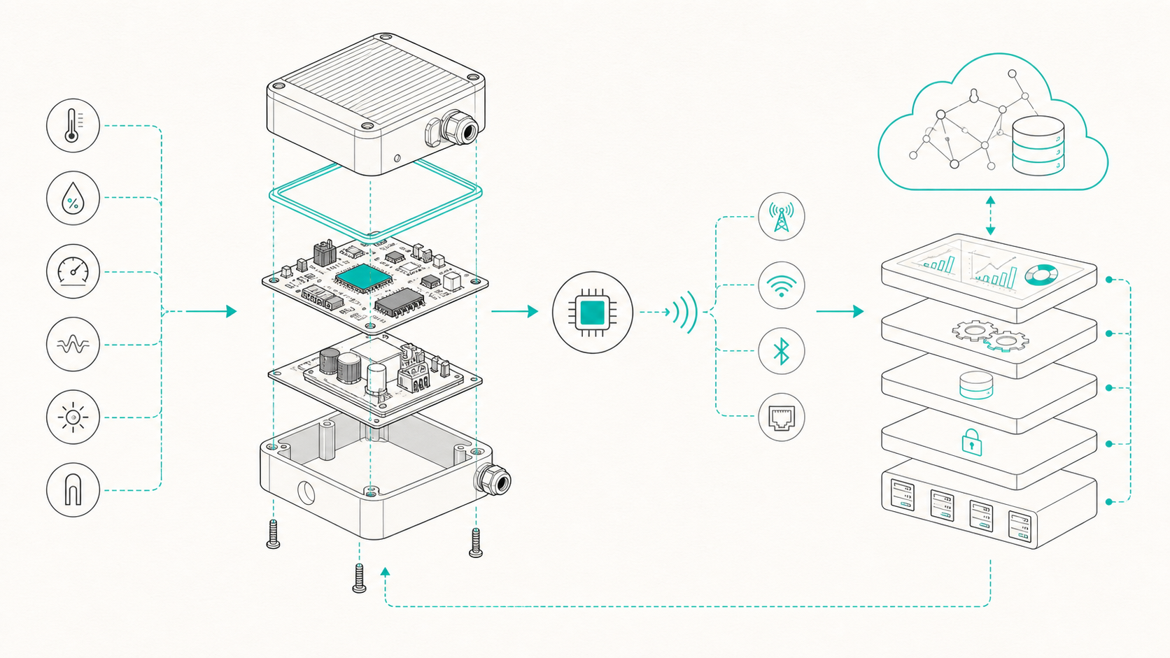Disegno tecnico del sistema Edge4Doing